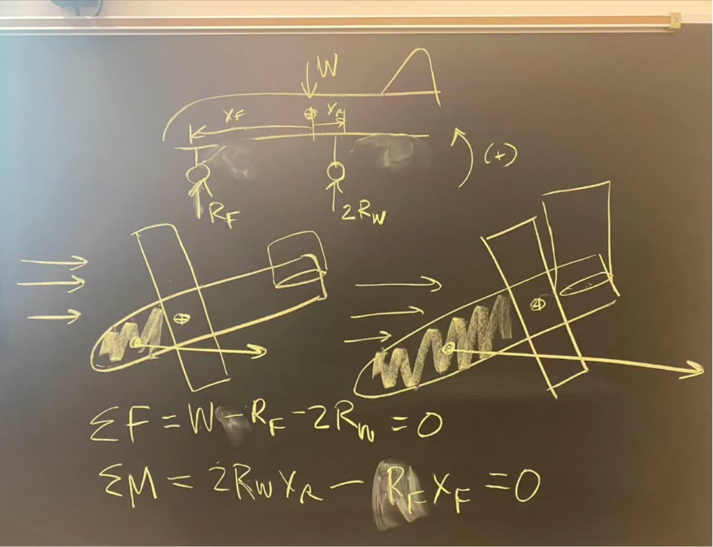 Aircraft design equation
