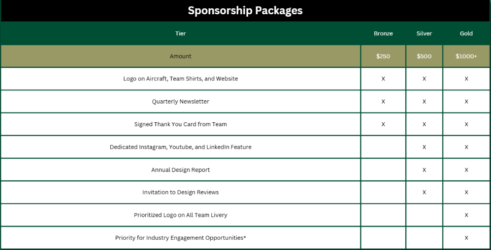 DBF UNC-Charlotte sponsorship packages